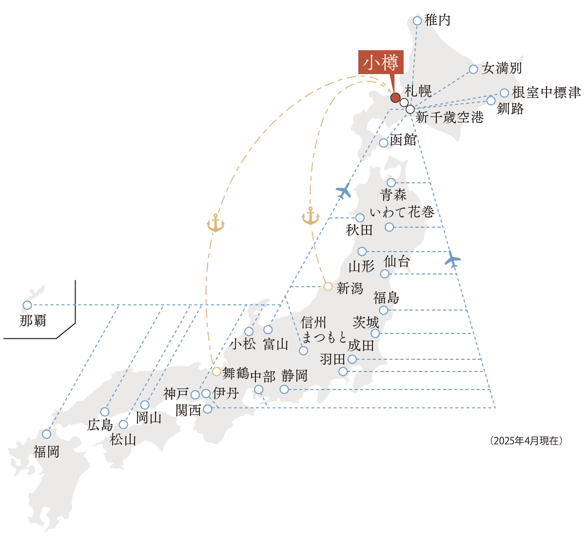 北海道への空路とフェリー航路